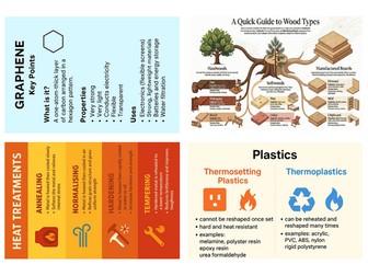 CCEA Technology and Design Revision cards