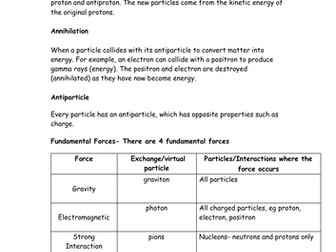 KS5 Physics Last Minute Revision- Particle Physics