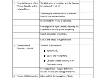 PLC iGCSE Edexcel History