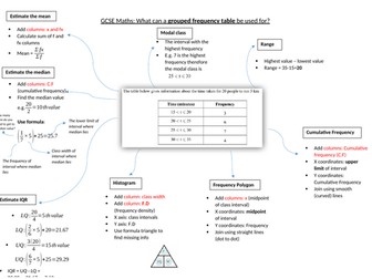 Grouped Frequency Table Maths/Statistics