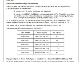 AQA Core Maths 2026 - Practice Questions - Student Loans