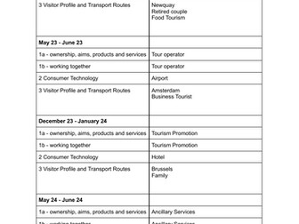 Travel and Tourism BTEC  analysis of PSA 1 content