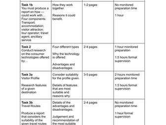 Travel and Tourism BTEC breakdown of PSA task requirements
