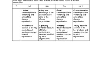 Travel and Tourism BTEC Pearson Compo 1 simplified task mark schemes