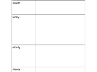 Travel and Tourism BTEC Pearson Compo 1 worksheet - table for analysis of type of traveller