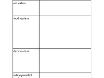 Travel and Tourism BTEC Pearson Compo 1 worksheet table for analysis of visitor profile interests