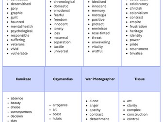 AQA Power & Conflict wordbanks