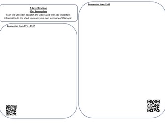 Eduqas Religious Studies A Level Video Summary Sheet with QR codes (Christianity - 4D)