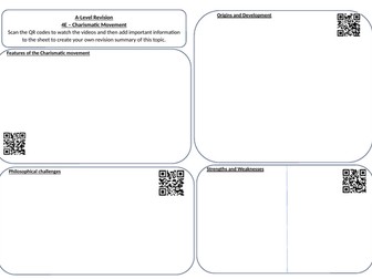 Eduqas Religious Studies A Level Video Summary Sheet with QR codes (Christianity - 4E)