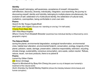 WJECC: GCSE ENGLISH DOUBLE AWARD: vocabulary for discussing the themes of the poetry