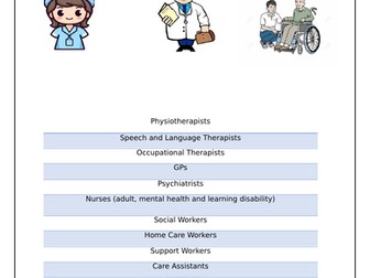 AS Health and Social Care – Unit 5: Adult Service Users – Job Factfiles & Meeting Service User Needs