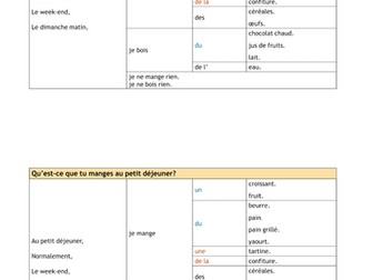 KS3 - Qu'est-ce que tu manges pour le petit déjeuner?