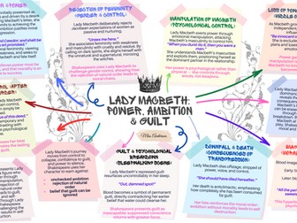 Lady Macbeth Power and Ambition Mat