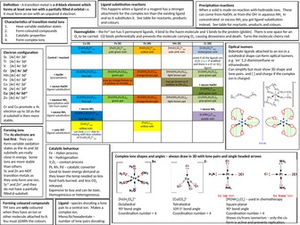 OCR A-Level Transition Metal Knowledge Organiser