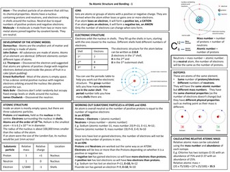 Edexcel Atomic Structure & Bonding Knowledge Organiser