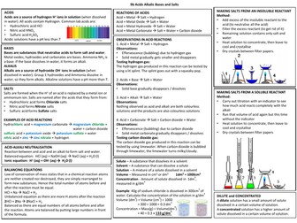 Acids, Alkalis, Bases and Salts Knowledge Organiser