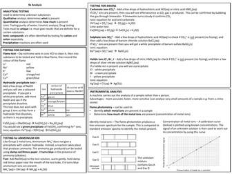 Qualitative Analysis Knowledge Organiser