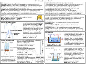 Electrolysis Knowledge Organiser