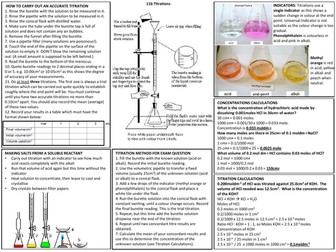 Titration Knowledge Organiser