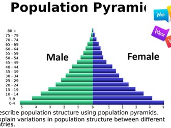 Population pyramids