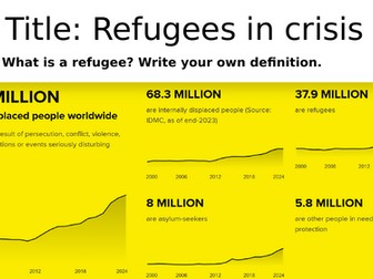 Refugees in crisis