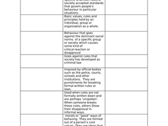 Unit 2 WJEC Criminology Revision