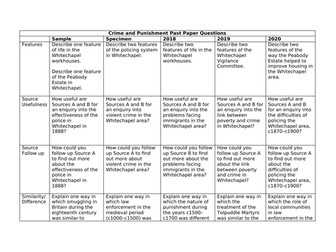 Crime and Punishment All Past Paper Questions Edxecel GCSE History