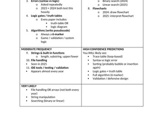 J277 02 Predicted paper and MS 2026