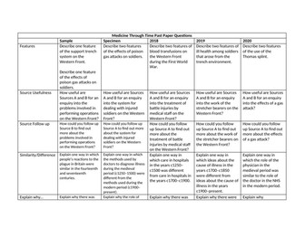 Medicine Through Time Past Papers GCSE Edxecel History
