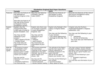 Early Elizabethan England All Past Paper Questions - Edexcel GCSE History