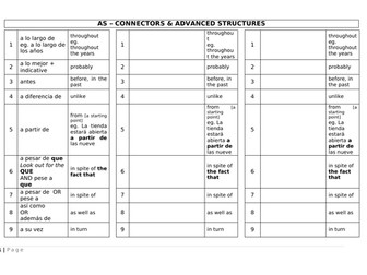 AS and A2 connectors