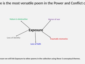 Why Exposure is the most versatile Power and Conflict poem for comparison