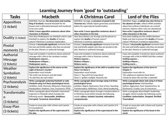 Lit Paper 1 Revision tasks