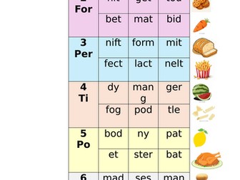Blend 2 syllables to form a real/nonword