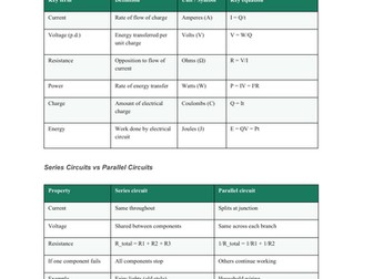 RESOURCE 2 — Electricity: Knowledge Organiser