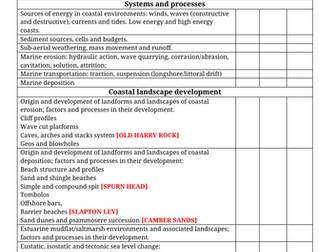 AQA A Level Geography revision check lists