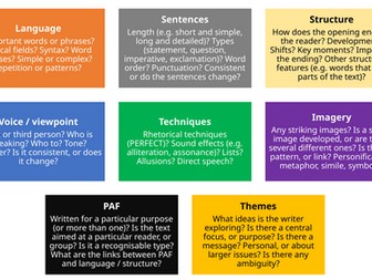 Cards for analysing any text