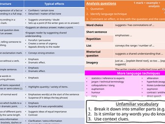 RUAE Knowledge Organiser (Nat 5 & Higher)