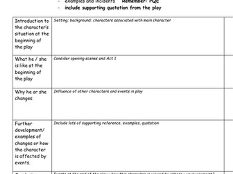 A Character Who Changes or Develops in the Play