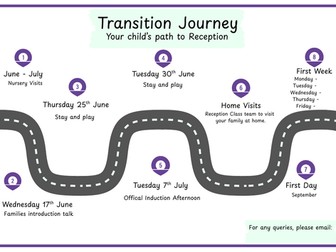 Transition - Transition Journey