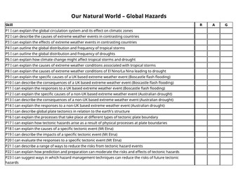 OCR GCSE Geography Learning Checklists