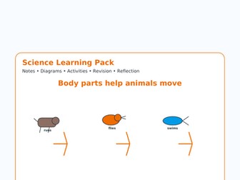 ANIMAL BODY PARTS Y3 SCIENCE