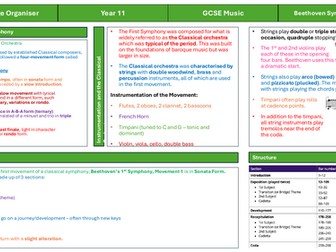 AQA GCSE Music - Beethoven 1 (Mov 1) Knowledge Organiser