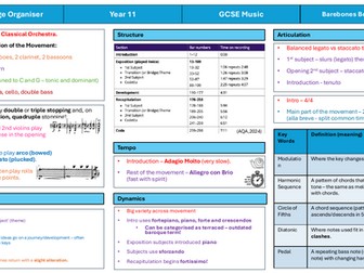 AQA GCSE Music: Beethoven Symphony 1 (Mov 1) One Page Summary