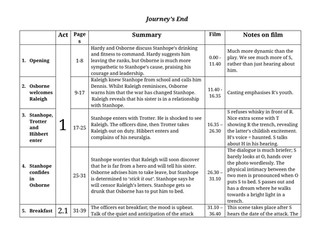Script v film (Journey's End)