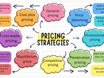 Pricing strategies mind map