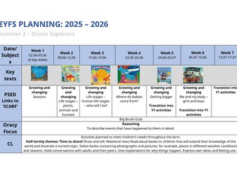 Ocean Explorers EYFS Medium Term Plan
