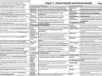 Clinical Health and Mental Health KO
