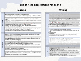 End of Year Expectations for Year 1 RWM