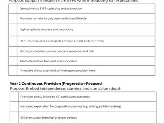 KS1 Continuous Provision – Audit & Review Toolkit